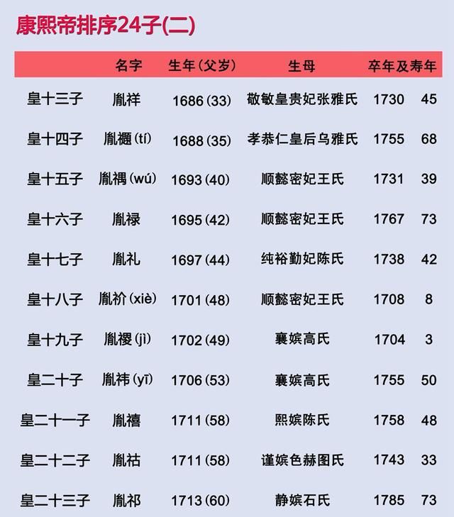 清朝皇帝排序，一张图看懂清朝十二帝？图4