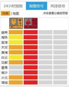 ​寒冷橙色预警发布，广州本轮降温最冷时段已到，下周或有下点小雨的微弱可能性