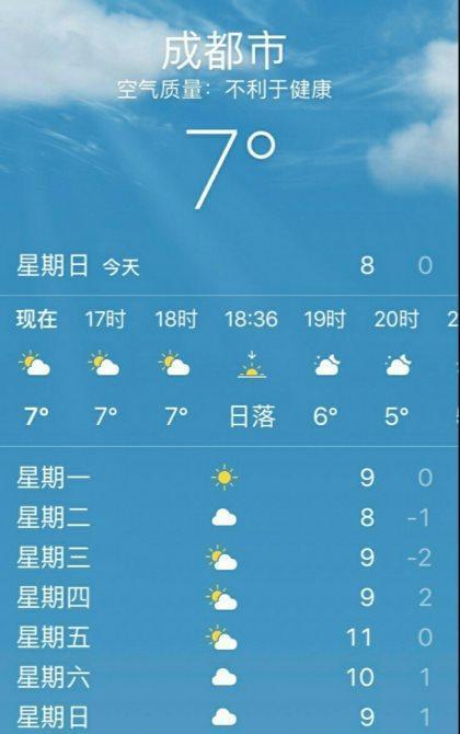 哈尔滨竟然比南极洲还要冷? ! 你的城市现在几度, 下雪了吗?