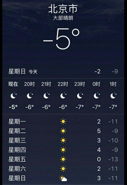 哈尔滨竟然比南极洲还要冷? ! 你的城市现在几度, 下雪了吗?