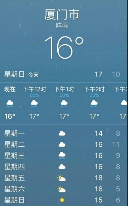 哈尔滨竟然比南极洲还要冷? ! 你的城市现在几度, 下雪了吗?