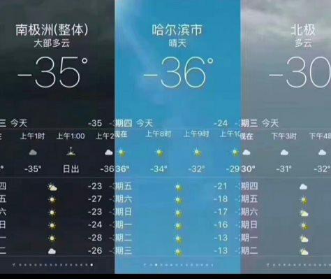 哈尔滨竟然比南极洲还要冷? ! 你的城市现在几度, 下雪了吗?