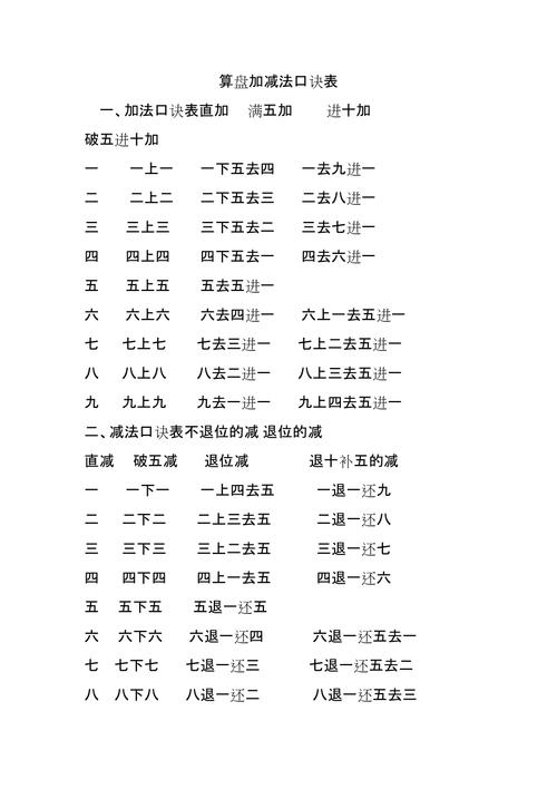 算盘的口诀表（算盘九归口诀介绍）