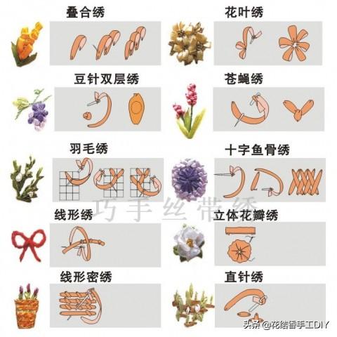 丝带绣绣法技巧（丝带绣还能这么绣）(20)