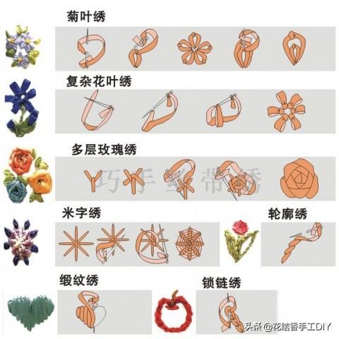 丝带绣绣法技巧（丝带绣还能这么绣）(22)