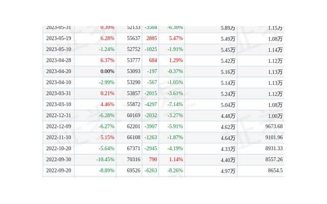 初次见儿子的对象要说什么