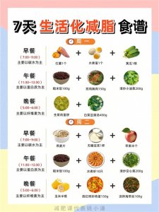 ​过午不食，我坚持一个月瘦了20斤，效果惊人！