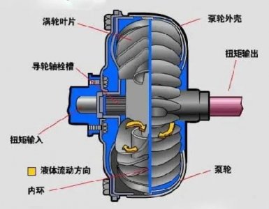 ​液力变矩器是什么？让我们简单学习认识