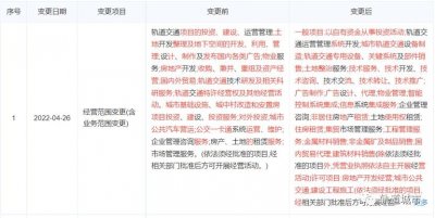 ​柳州已正式取消轨道建设项目，桂林云轨还有戏吗？