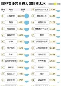 ​本科含金量低？让我们来揭开其中的真相！