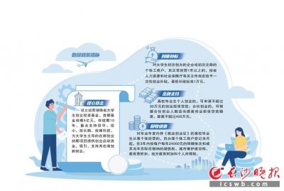 ​申请创业基金要哪些条件？创业失败要偿还投资款吗？八部门负责人解读《湖南省