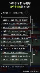 ​羽坛封神榜（五） 烟花刺客——吉新鹏