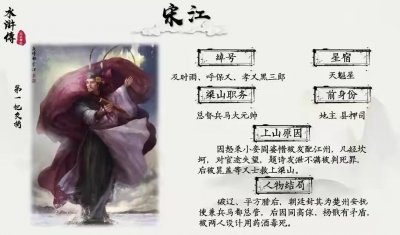 ​水浒一百零八将详细介绍，全在这里了。