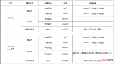 ​黑马程序员培训机构官网，有人去过黑马程序员培训么？