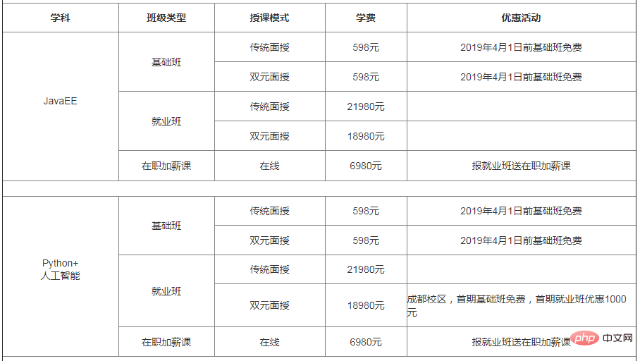 各位,程序员培训靠谱吗?我是一个毫无基础的,如果我就读的