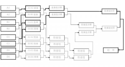 ​电竞裁判基础指南—电竞比赛赛制汇总（上）