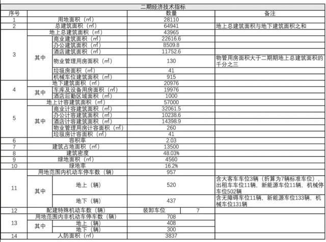 下沙百联奥特莱斯广场（杭州百联奥特莱斯广场来啦）(11)