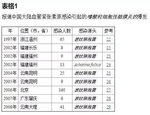福寿螺到底能不能吃，福寿螺到底能不能吃呢？图7