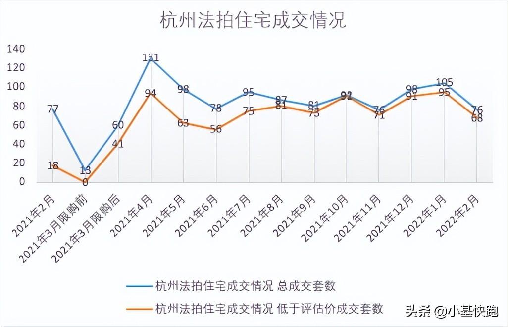 阿里法拍房平台(法拍房5年激增168倍)