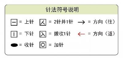​棒针编织｜入门级教程+补救方法全集