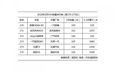 ​新人度蜜月前要做的准备