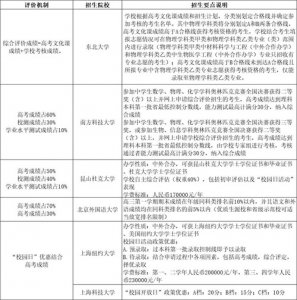 ​辽宁新高考之综合评价招生