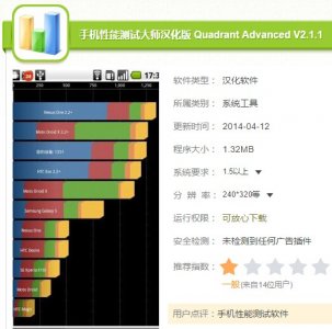 ​安兔兔修复了友商跑分高的bug？这三款跑分软件值得信任！