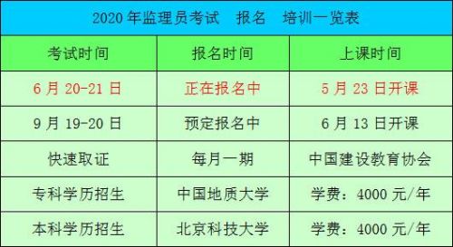 监理员考试时间2023报名时间(贵州监理员考试时间)-第1张图片-