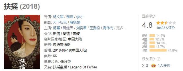 杨幂官宣新剧名单（杨幂新剧又双叒叕抄了）(22)