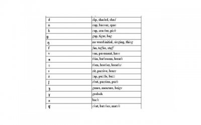 ​表白失败后的聊天技巧，这样聊你还有机会