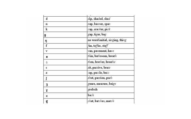 表白失败后的聊天技巧，这样聊你还有机会
