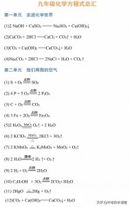 开学福利:化学方程式汇总(分单元+分类型整理)新初三必备资料