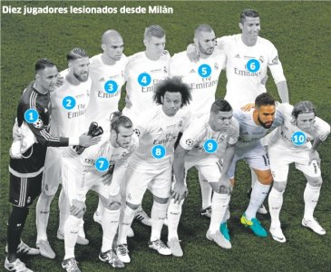 ​好了这个伤那个！欧冠决赛首发伤一半！齐达内都要一夜愁白头！