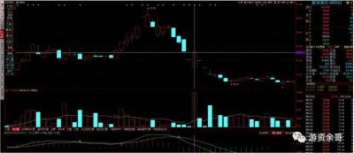 游资 宁波解放南路(余哥) 谈 如何从对手盘判断买卖点